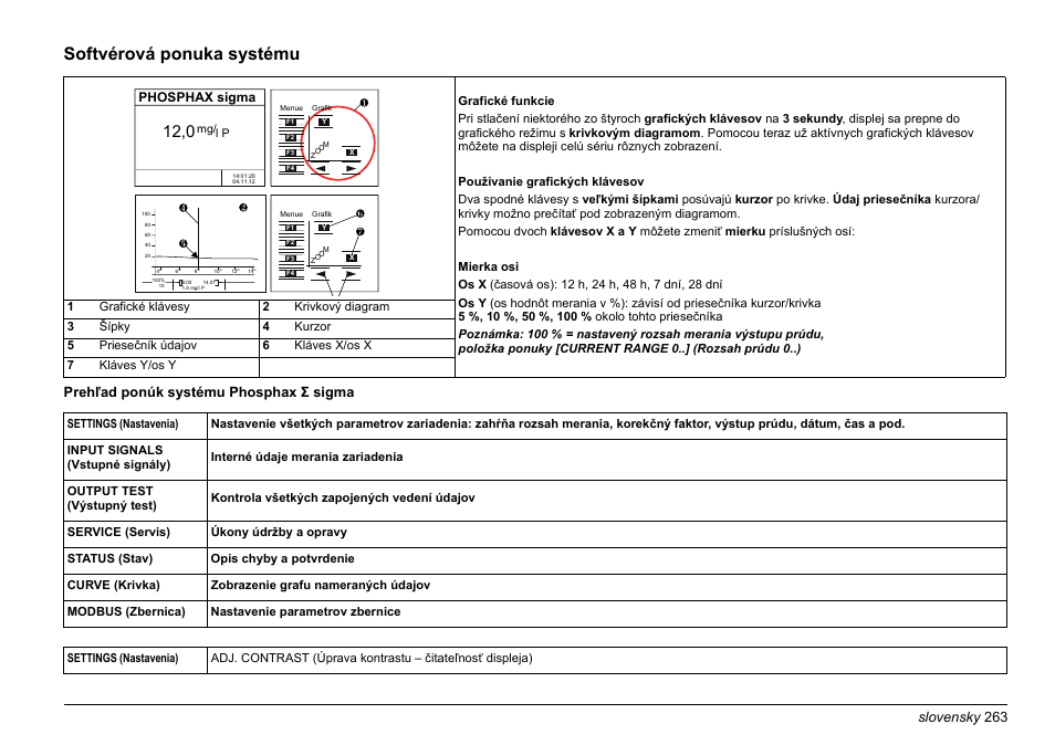 Softvérová ponuka systému, Slovensky 263, Prehľad ponúk systému phosphax σ sigma | Phosphax sigma | Hach-Lange PHOSPHAX sigma Basic User Manual User Manual | Page 263 / 305