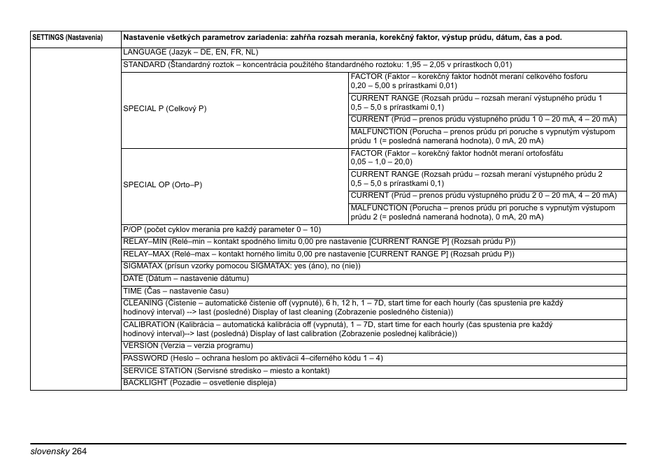 Hach-Lange PHOSPHAX sigma Basic User Manual User Manual | Page 264 / 305