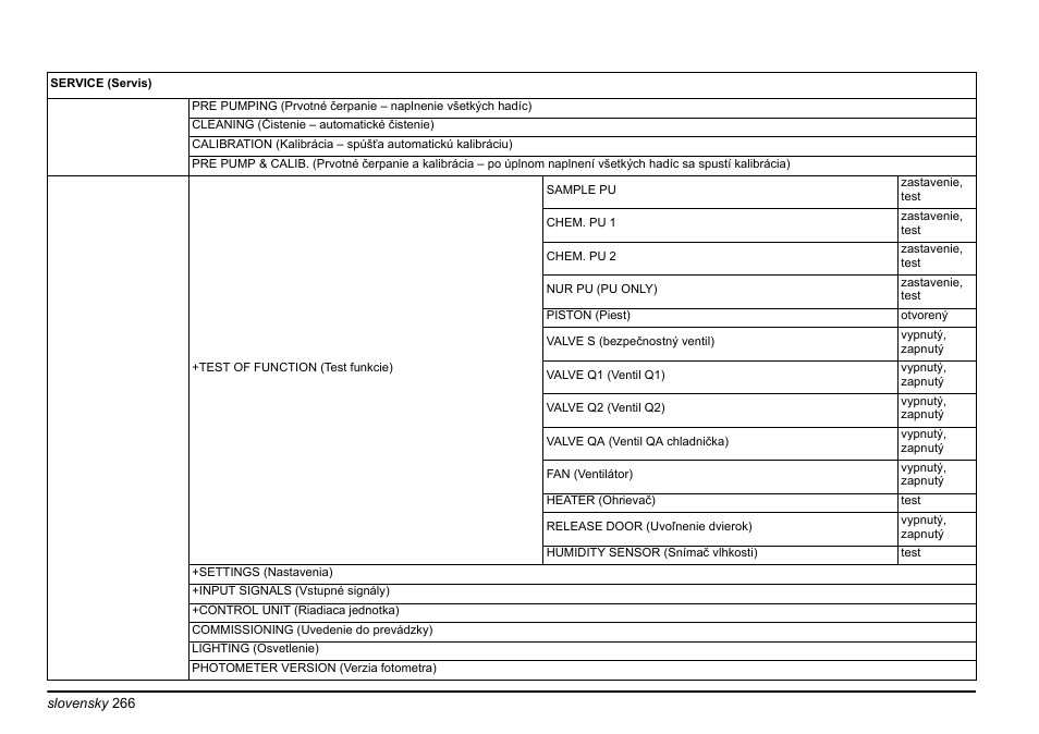 Hach-Lange PHOSPHAX sigma Basic User Manual User Manual | Page 266 / 305