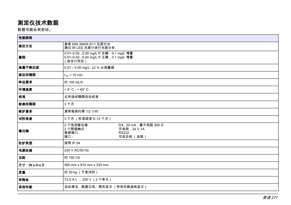 测定仪技术数据 | Hach-Lange PHOSPHAX sigma Basic User Manual User Manual | Page 277 / 305