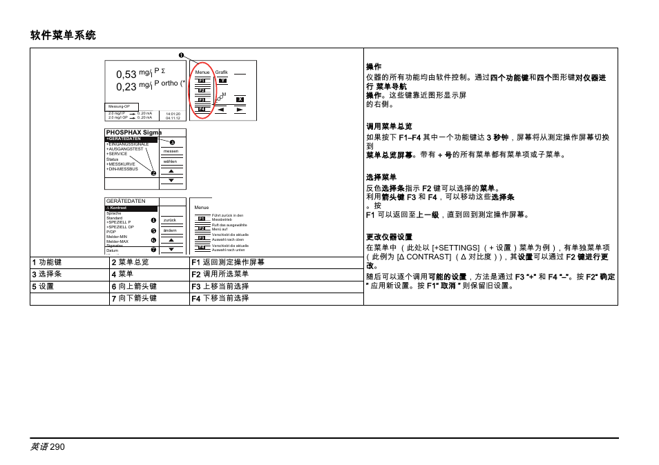 软件菜单系统 小节，第 290 页, 软件菜单系统 | Hach-Lange PHOSPHAX sigma Basic User Manual User Manual | Page 290 / 305