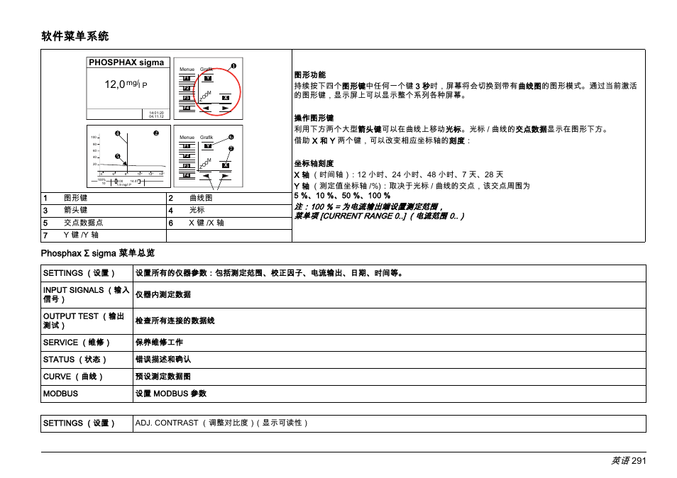 软件菜单系统, Phosphax σ sigma 菜单总览, Phosphax sigma | Hach-Lange PHOSPHAX sigma Basic User Manual User Manual | Page 291 / 305