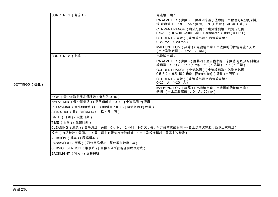Hach-Lange PHOSPHAX sigma Basic User Manual User Manual | Page 296 / 305