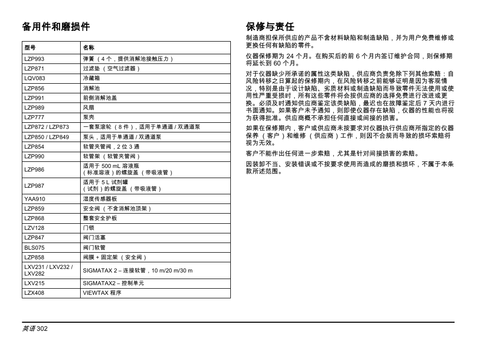 备用件和磨损件 保修与责任 | Hach-Lange PHOSPHAX sigma Basic User Manual User Manual | Page 302 / 305