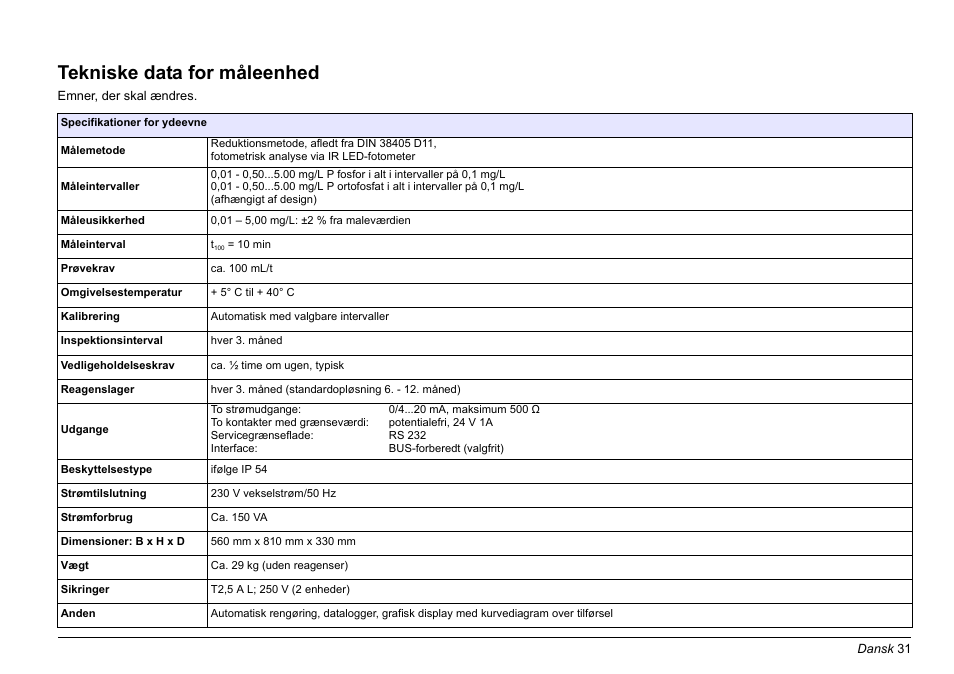 Dansk, Tekniske data for måleenhed | Hach-Lange PHOSPHAX sigma Basic User Manual User Manual | Page 31 / 305