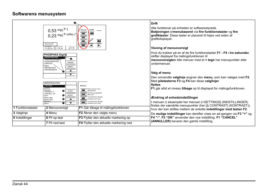 Afsnit softwarens, Menusystem, side 44, Softwarens menusystem | Dansk 44 | Hach-Lange PHOSPHAX sigma Basic User Manual User Manual | Page 44 / 305