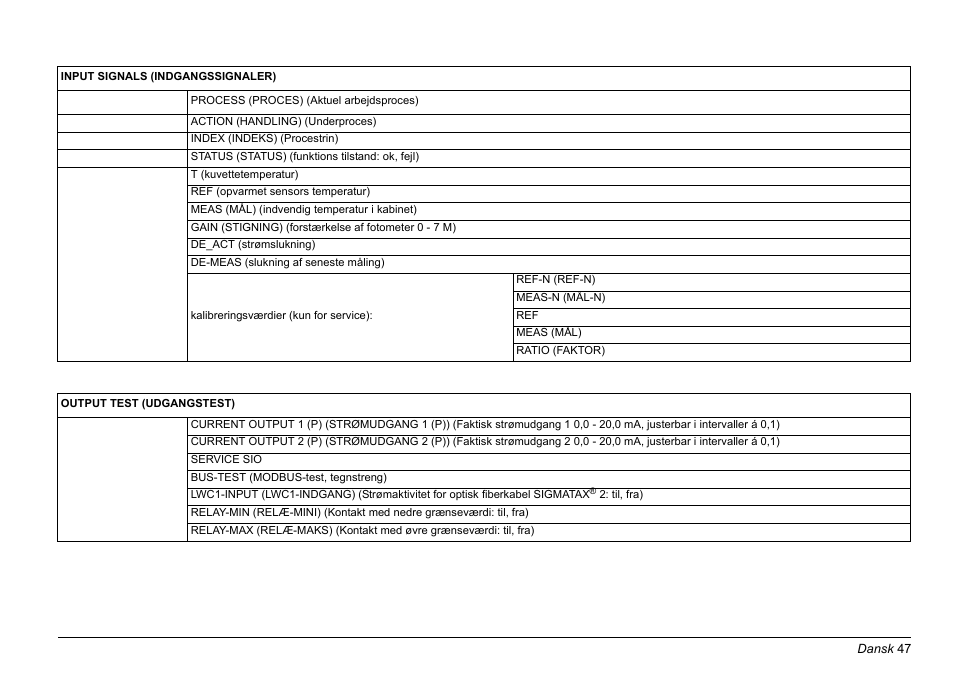 Hach-Lange PHOSPHAX sigma Basic User Manual User Manual | Page 47 / 305