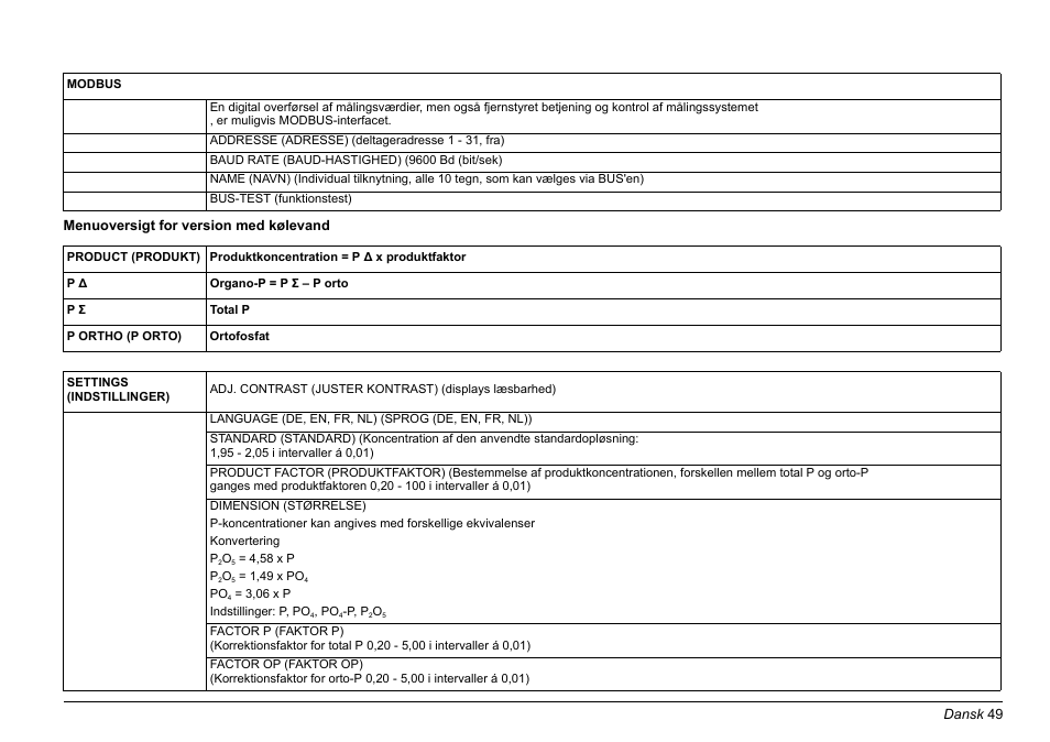 Hach-Lange PHOSPHAX sigma Basic User Manual User Manual | Page 49 / 305
