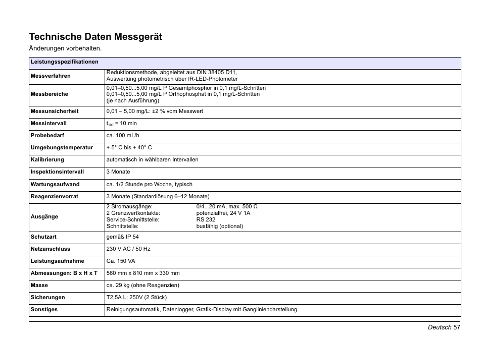 Deutsch, Technische daten messgerät | Hach-Lange PHOSPHAX sigma Basic User Manual User Manual | Page 57 / 305