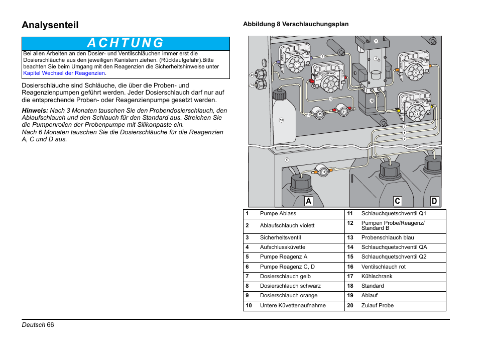 Analysenteil | Hach-Lange PHOSPHAX sigma Basic User Manual User Manual | Page 66 / 305