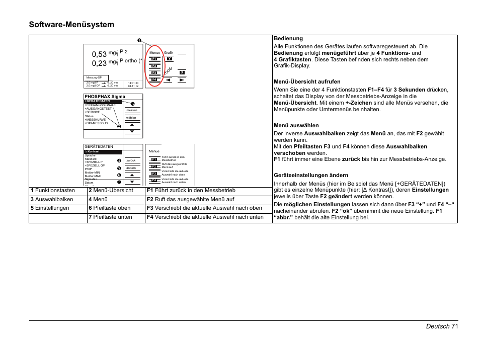 Kapitel software-menüsystem, Seite 71, Software-menüsystem | Deutsch 71 | Hach-Lange PHOSPHAX sigma Basic User Manual User Manual | Page 71 / 305