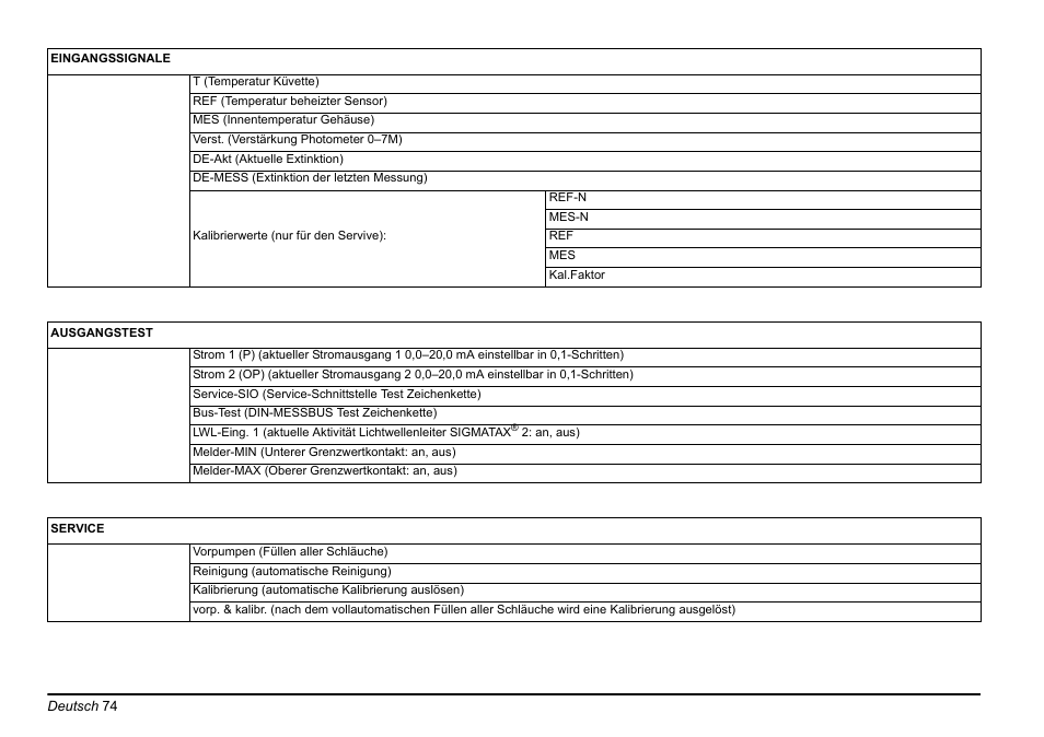 Hach-Lange PHOSPHAX sigma Basic User Manual User Manual | Page 74 / 305