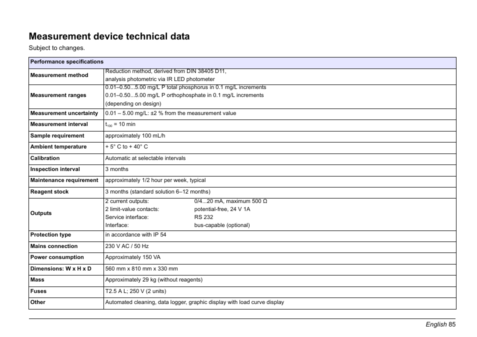 English, Measurement device technical data | Hach-Lange PHOSPHAX sigma Basic User Manual User Manual | Page 85 / 305
