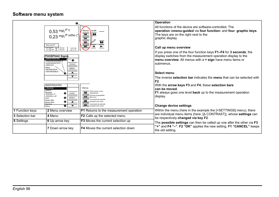 Section software menu system, Software menu system, English 98 | Hach-Lange PHOSPHAX sigma Basic User Manual User Manual | Page 98 / 305