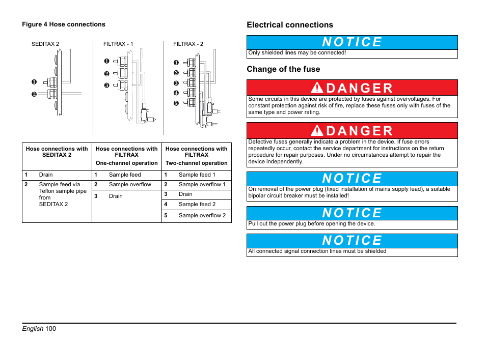 Hach-Lange AMTAX inter2 Basic User Manual User Manual | Page 100 / 377