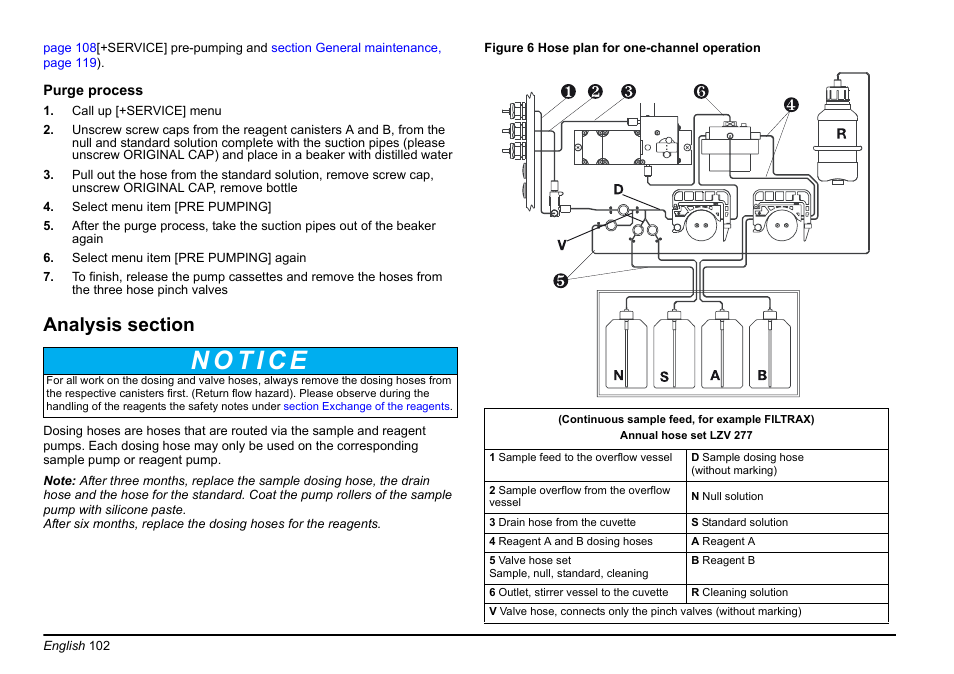 Hach-Lange AMTAX inter2 Basic User Manual User Manual | Page 102 / 377