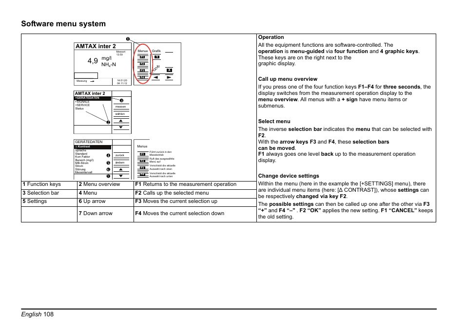 Section software menu system, Software menu system, English 108 | Amtax inter 2 | Hach-Lange AMTAX inter2 Basic User Manual User Manual | Page 108 / 377