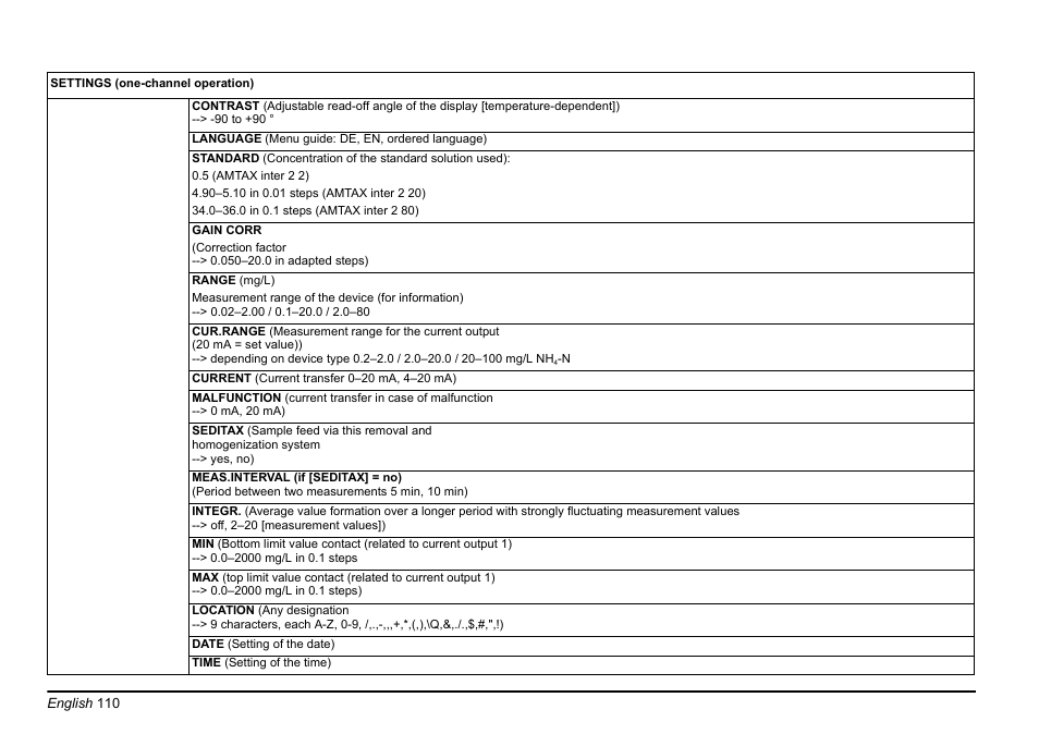 Hach-Lange AMTAX inter2 Basic User Manual User Manual | Page 110 / 377