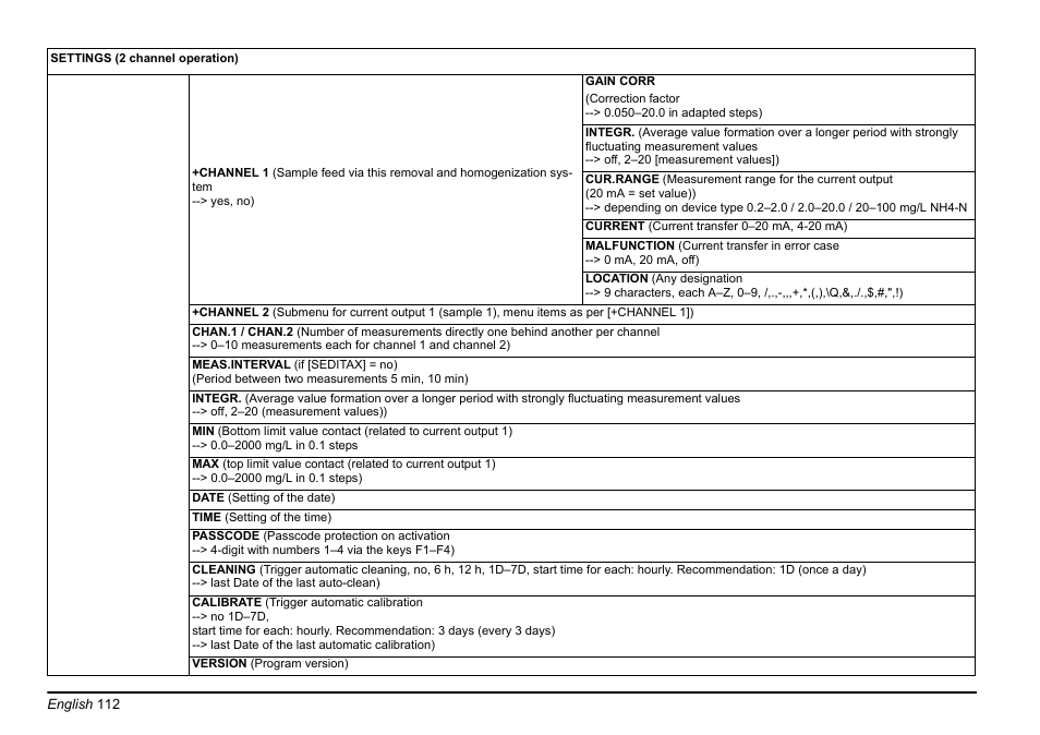 Hach-Lange AMTAX inter2 Basic User Manual User Manual | Page 112 / 377