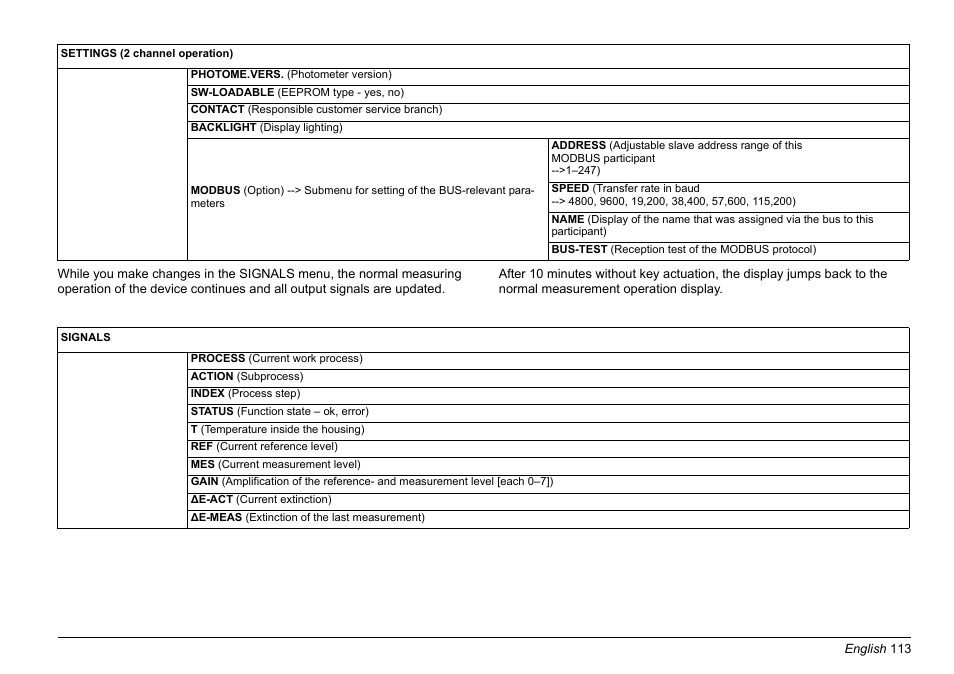 Hach-Lange AMTAX inter2 Basic User Manual User Manual | Page 113 / 377