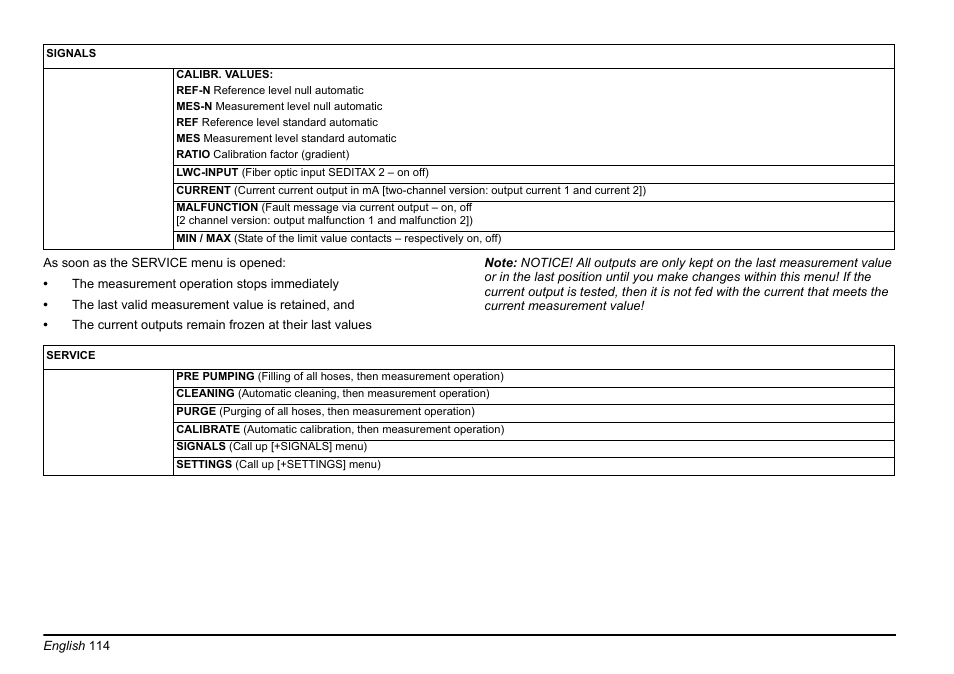 Hach-Lange AMTAX inter2 Basic User Manual User Manual | Page 114 / 377