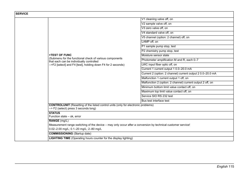 Hach-Lange AMTAX inter2 Basic User Manual User Manual | Page 115 / 377