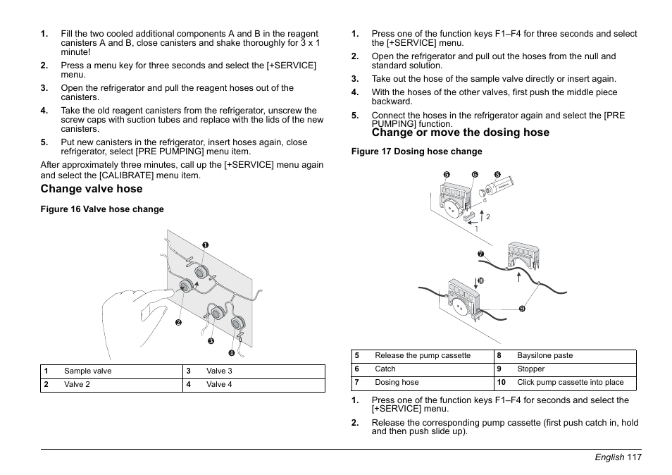 Hach-Lange AMTAX inter2 Basic User Manual User Manual | Page 117 / 377