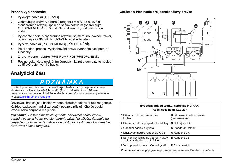 Analytická část | Hach-Lange AMTAX inter2 Basic User Manual User Manual | Page 12 / 377