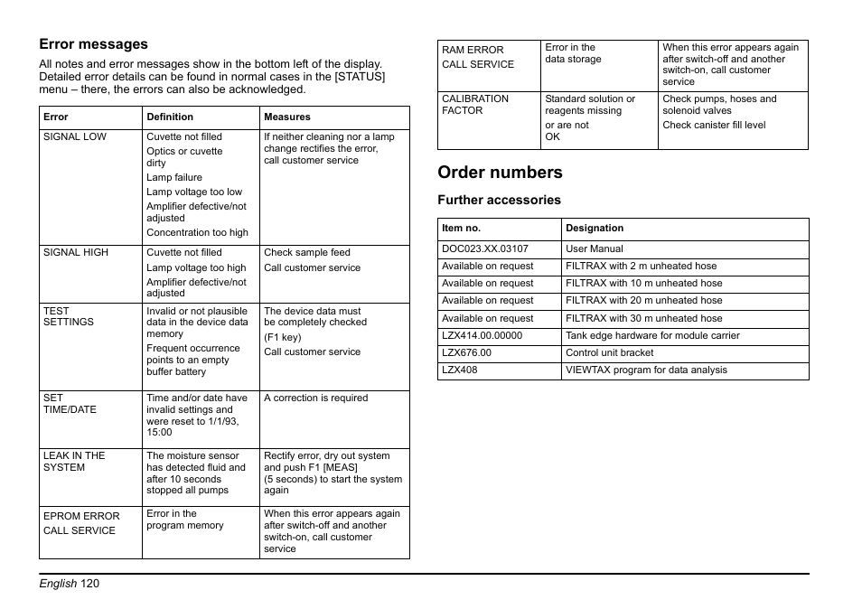 Order numbers, Error messages | Hach-Lange AMTAX inter2 Basic User Manual User Manual | Page 120 / 377