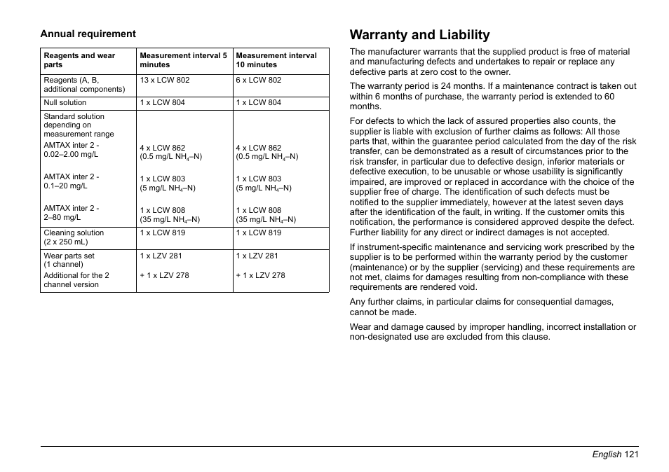 Warranty and liability | Hach-Lange AMTAX inter2 Basic User Manual User Manual | Page 121 / 377