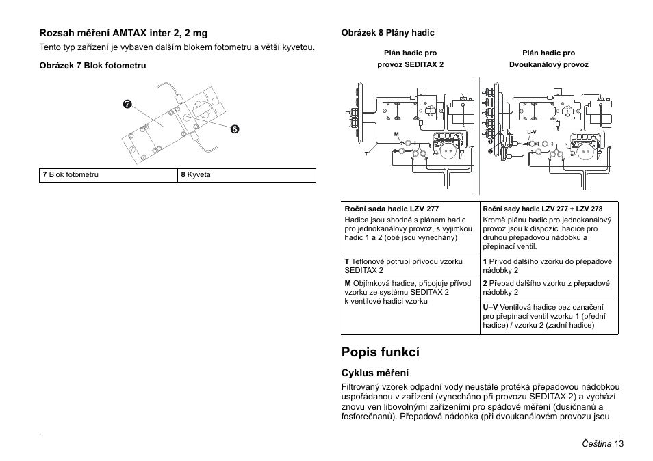 Popis funkcí | Hach-Lange AMTAX inter2 Basic User Manual User Manual | Page 13 / 377