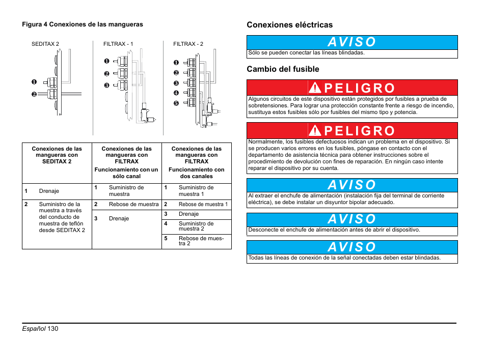 Av i s o | Hach-Lange AMTAX inter2 Basic User Manual User Manual | Page 130 / 377