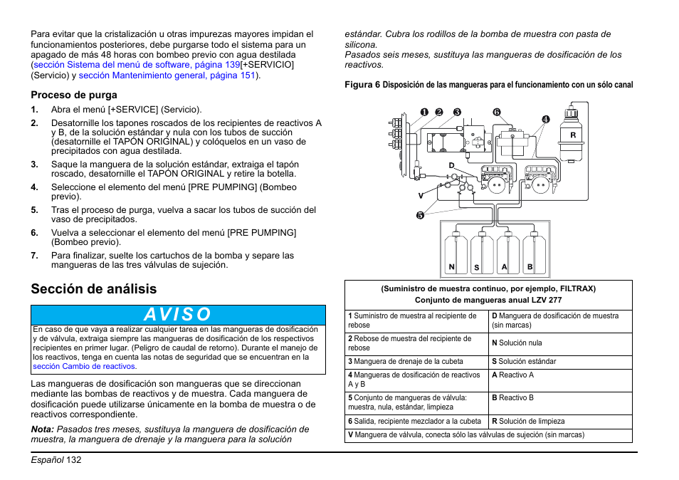 Av i s o, Sección de análisis | Hach-Lange AMTAX inter2 Basic User Manual User Manual | Page 132 / 377