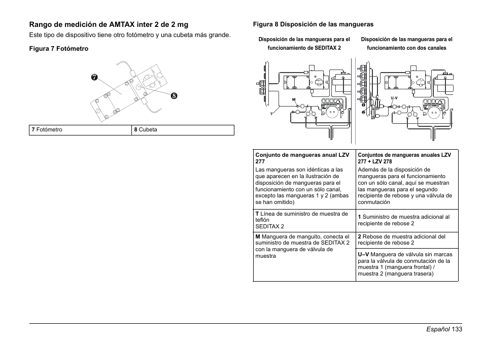 Hach-Lange AMTAX inter2 Basic User Manual User Manual | Page 133 / 377