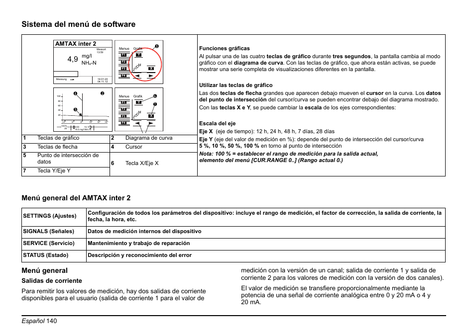 Sistema del menú de software, Menú general del amtax inter 2 menú general, Español 140 | Amtax inter 2 | Hach-Lange AMTAX inter2 Basic User Manual User Manual | Page 140 / 377