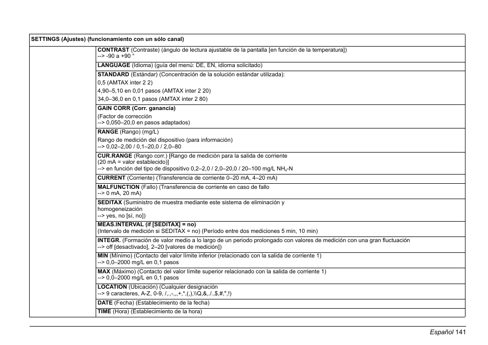 Hach-Lange AMTAX inter2 Basic User Manual User Manual | Page 141 / 377