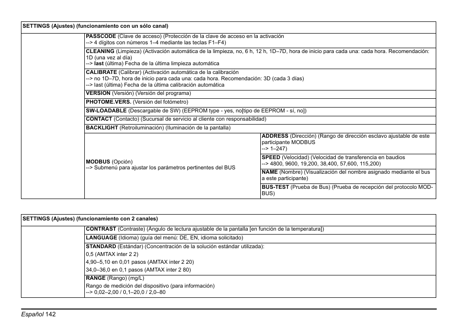 Hach-Lange AMTAX inter2 Basic User Manual User Manual | Page 142 / 377