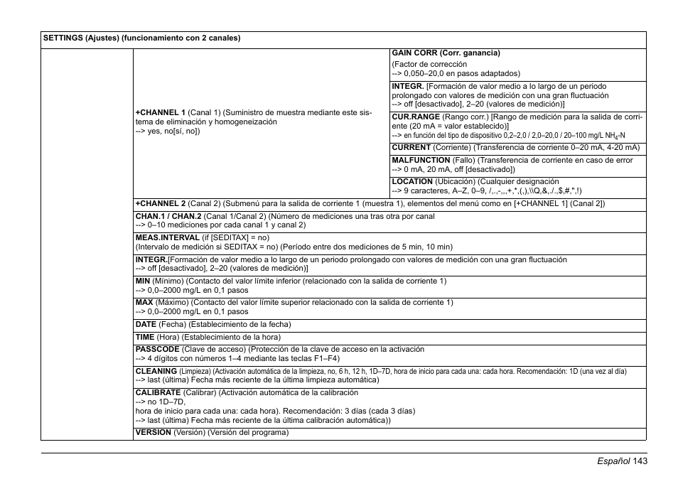 Hach-Lange AMTAX inter2 Basic User Manual User Manual | Page 143 / 377