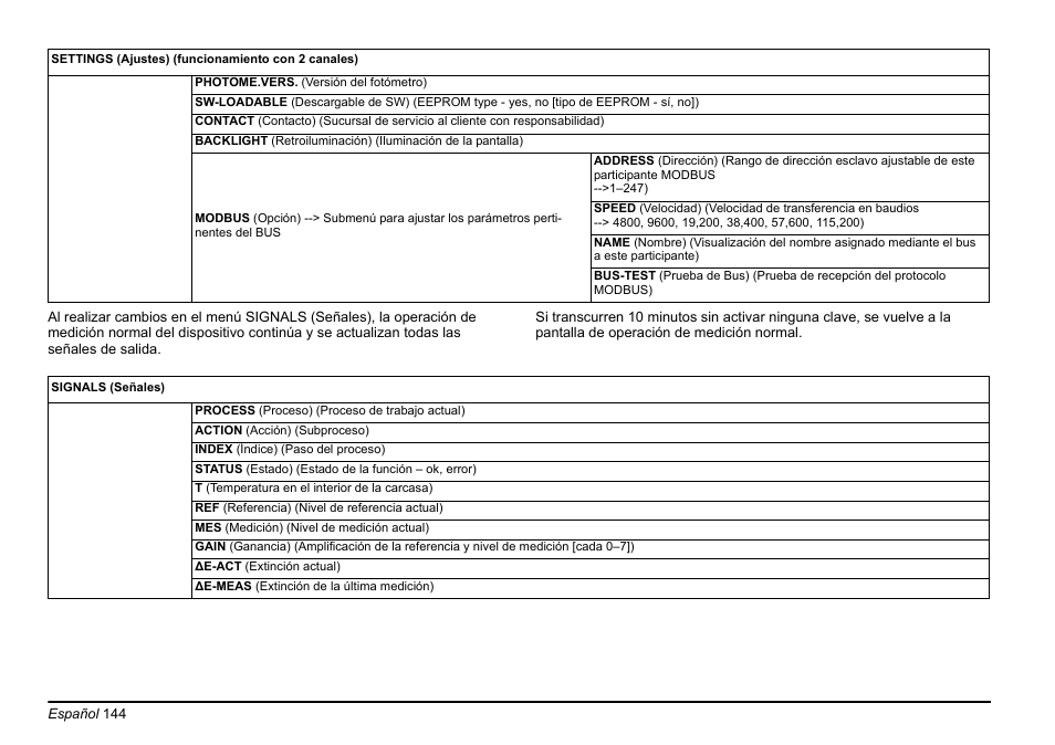 Hach-Lange AMTAX inter2 Basic User Manual User Manual | Page 144 / 377