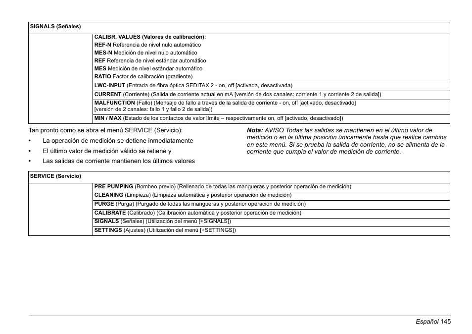 Hach-Lange AMTAX inter2 Basic User Manual User Manual | Page 145 / 377