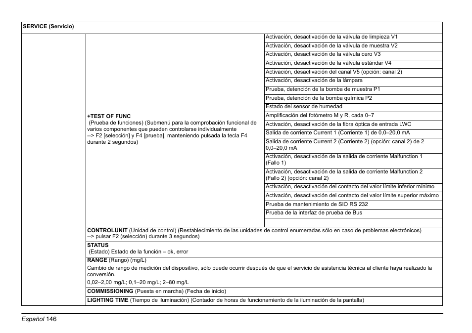 Hach-Lange AMTAX inter2 Basic User Manual User Manual | Page 146 / 377