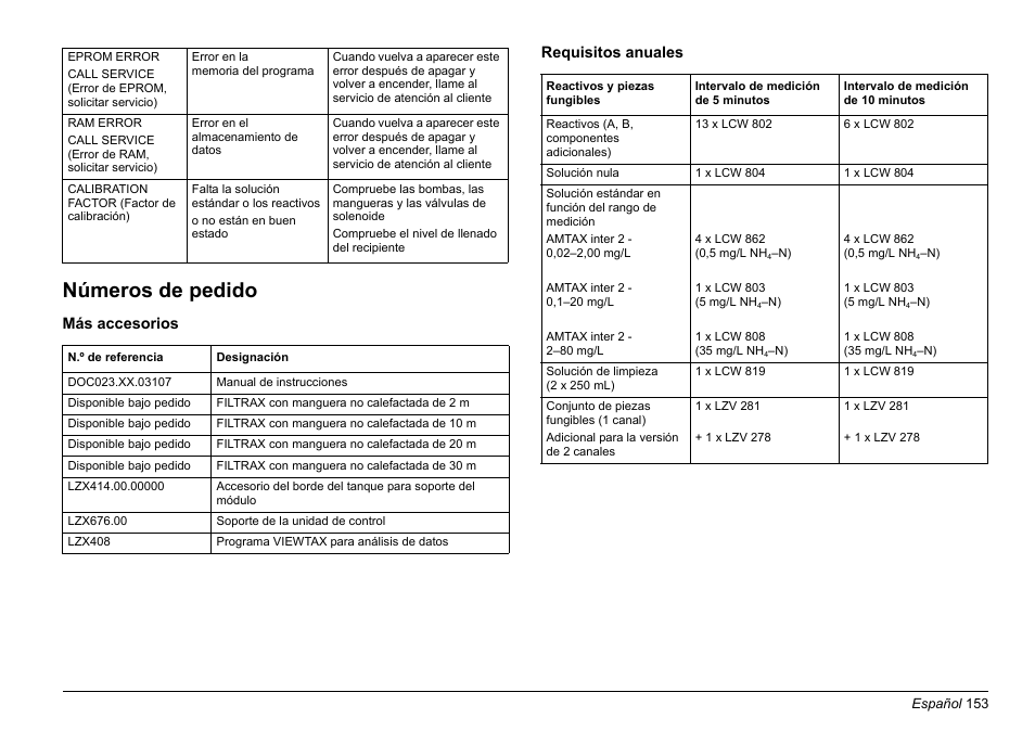 Números de pedido | Hach-Lange AMTAX inter2 Basic User Manual User Manual | Page 153 / 377