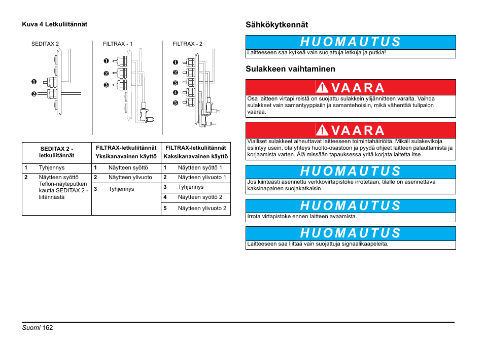 Va a r a | Hach-Lange AMTAX inter2 Basic User Manual User Manual | Page 162 / 377