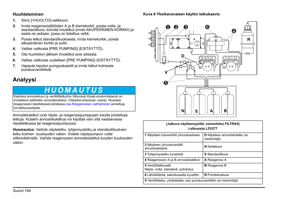 Analyysi | Hach-Lange AMTAX inter2 Basic User Manual User Manual | Page 164 / 377