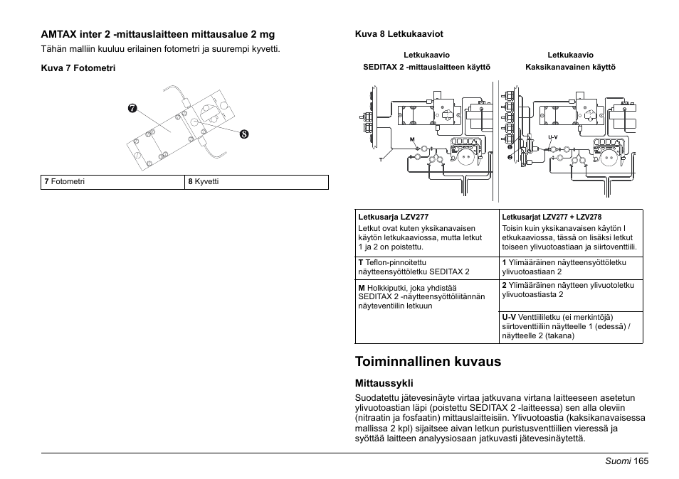 Toiminnallinen kuvaus | Hach-Lange AMTAX inter2 Basic User Manual User Manual | Page 165 / 377