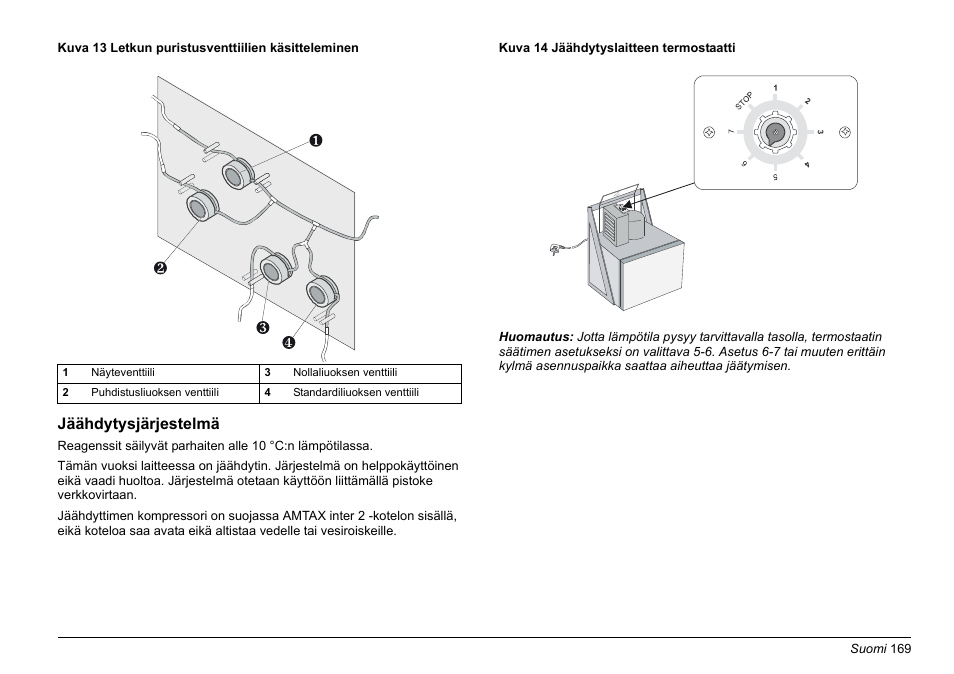 Hach-Lange AMTAX inter2 Basic User Manual User Manual | Page 169 / 377