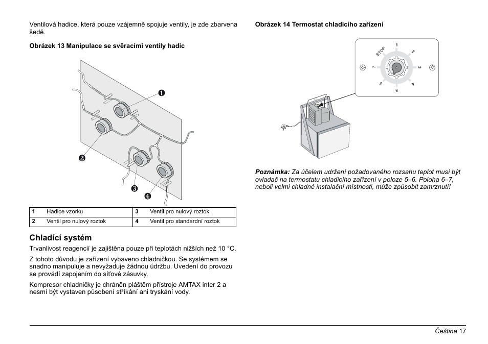 Hach-Lange AMTAX inter2 Basic User Manual User Manual | Page 17 / 377