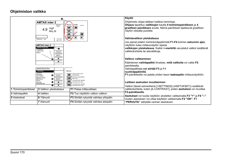 Osaohjelmiston valikko, Sivu170, Ohjelmiston valikko | Suomi 170, Amtax inter 2 | Hach-Lange AMTAX inter2 Basic User Manual User Manual | Page 170 / 377