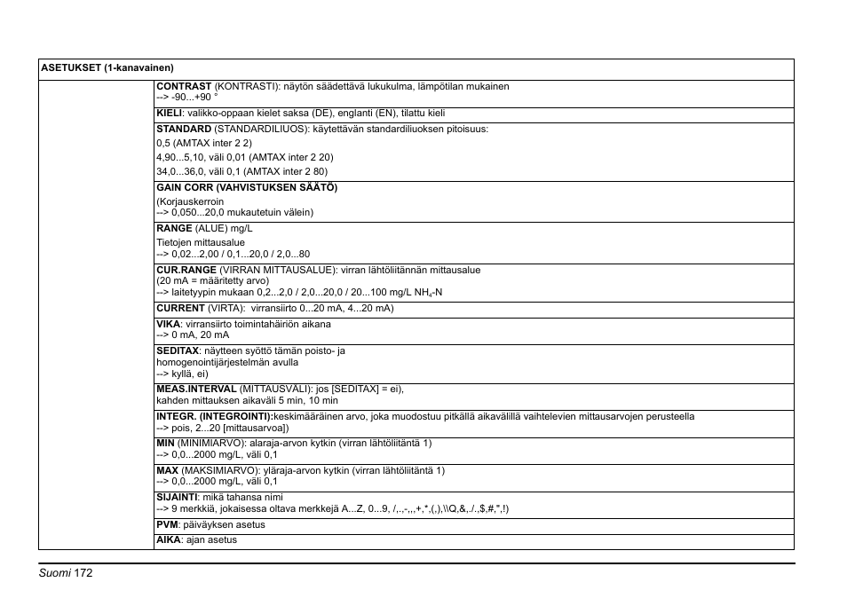 Hach-Lange AMTAX inter2 Basic User Manual User Manual | Page 172 / 377