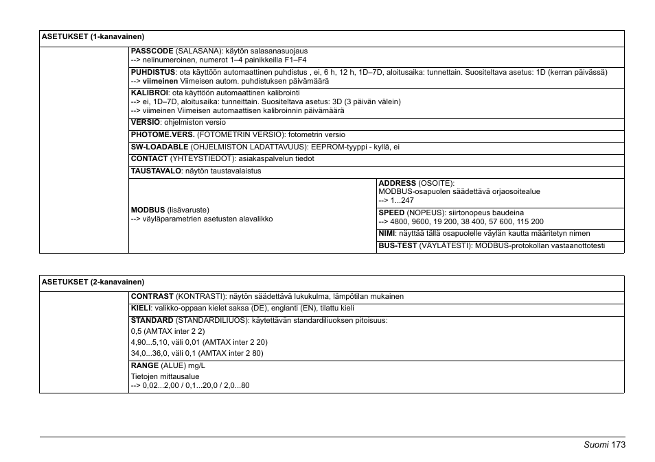 Hach-Lange AMTAX inter2 Basic User Manual User Manual | Page 173 / 377
